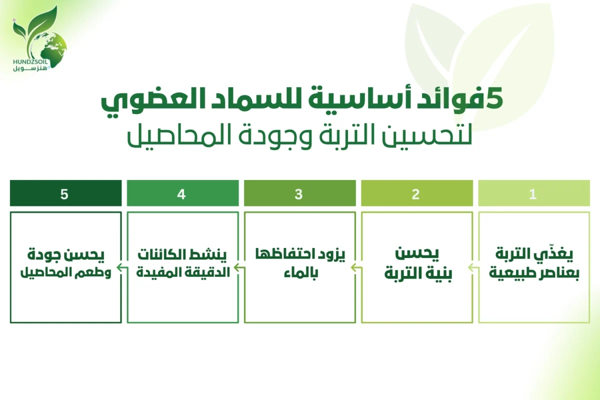 ما هو السماد العضوي