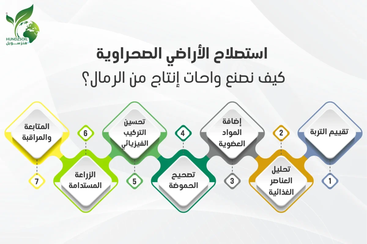 استصلاح وتحسين التربة
